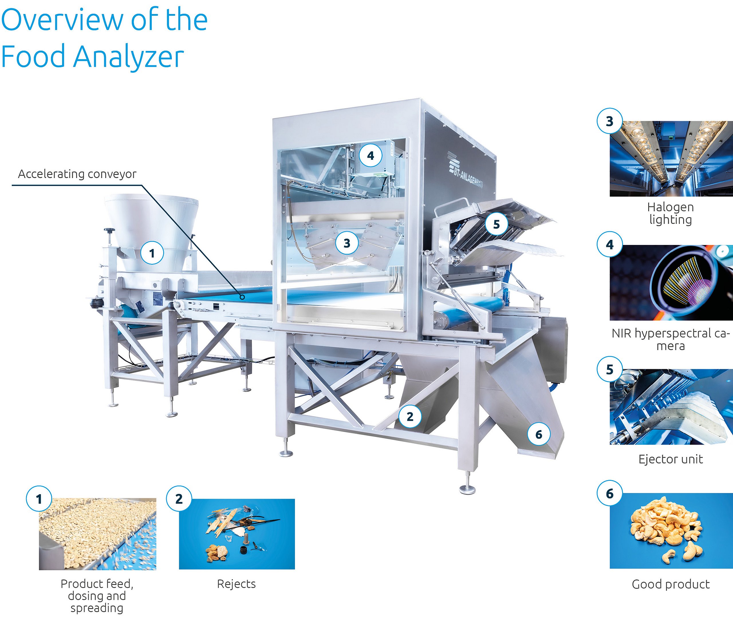 BT-Anlagenbau Food Analyzer 